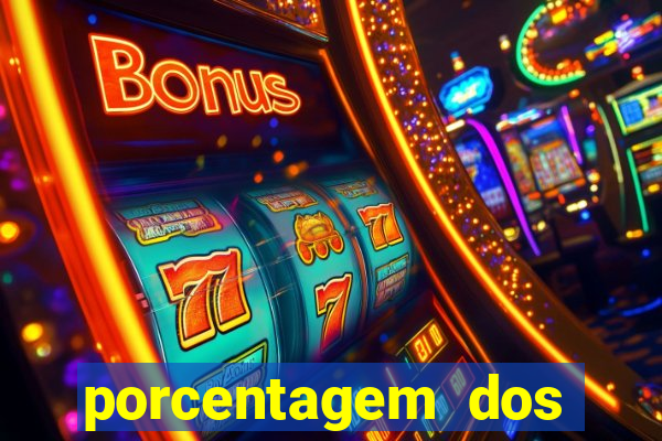 porcentagem dos slots pp